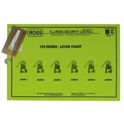 ROSS KEY & LEVER RECOG. KIT 102-KLR