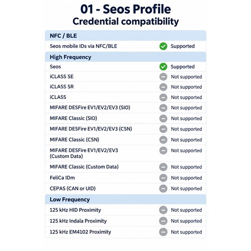 HID Signo 20K Series Keypad Reader SEOS Profile with Pigtail Connection - 20KNKS-01-000000