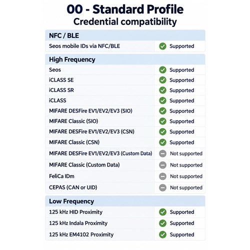 HID Signo 20 Series Reader Standard Profile with Pigtail Connection - 20NKS-00-000000