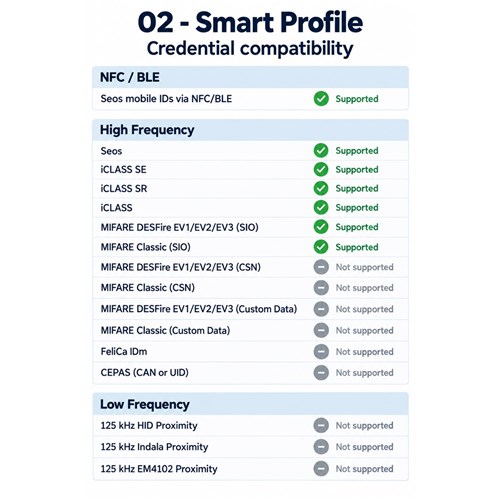 HID Signo 20 Series Reader Smart Profile with Terminal Strip Connection - 20TKS-02-000000