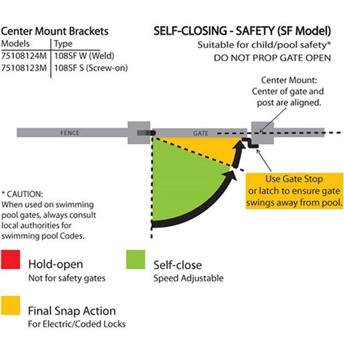 D&D SureClose Centre Mount Gate Hinge Closer with Safety Feature for Steel Pool Gates Weld On - 57SF W 75108124M