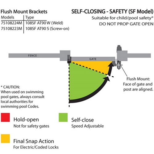 D&D SureClose Flush Mount Gate Hinge Close with Safety Feature and Snap Close for Steel Pool Gates Weld On - 108SF AT90 W 75108224M